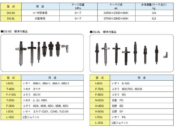 コンプレッションゲージ諸元