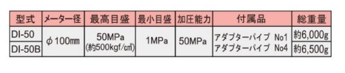 ノズルテスター諸元