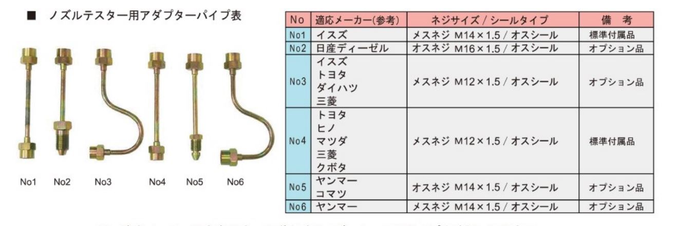 ノズルテスターアダプターパイプ表