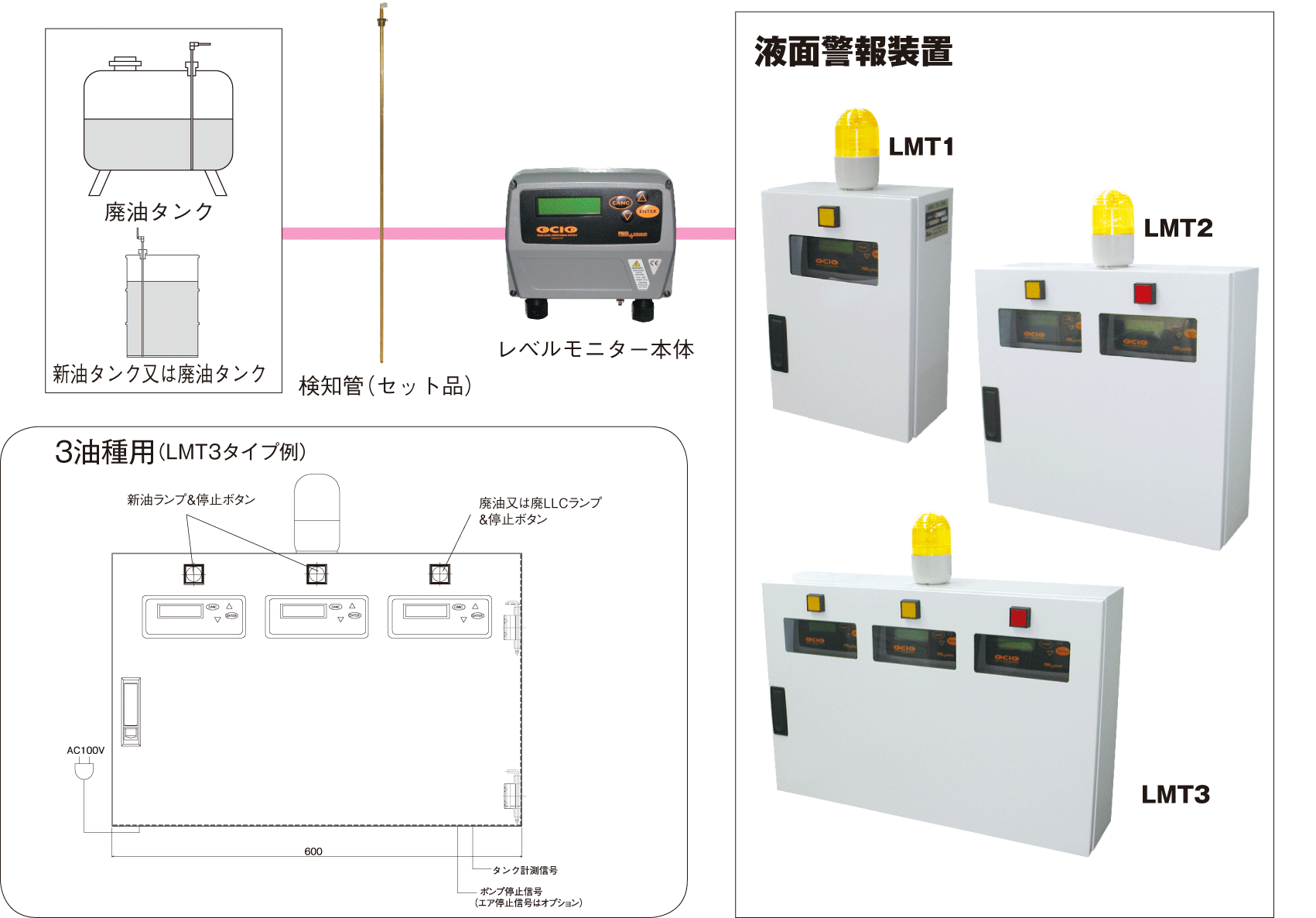 オイルレベルモニタリングシステム