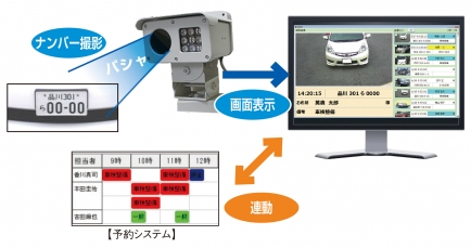 来店表示システム