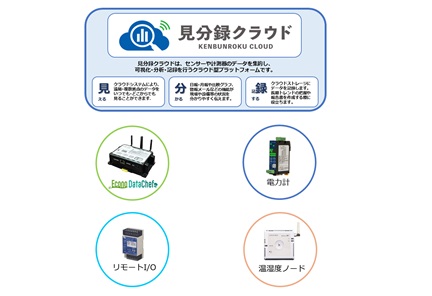 見分録クラウド