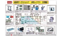 機器選定・レイアウトまで、ショップづくりをサポート。